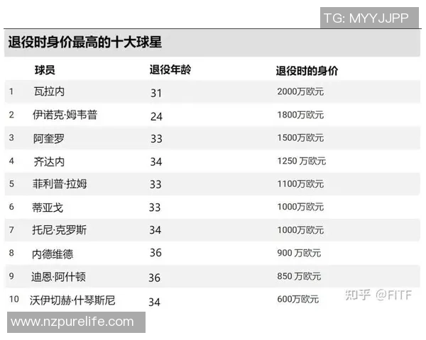 老一辈足球巨星纷纷宣布退役的背后原因与未来走向解析 老一辈足球巨星纷纷宣布退役的背后原因与未来走向解析