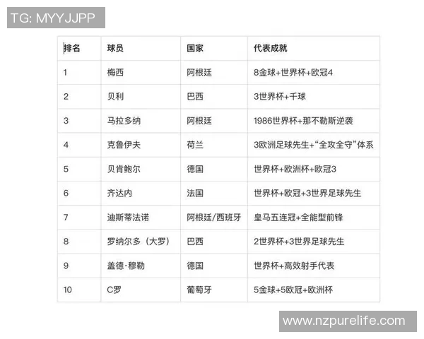 2025年最新韩国足球球星排名前十榜单解析