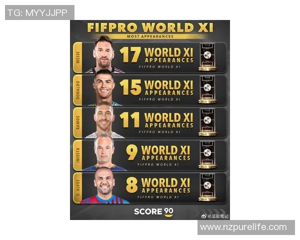 全球最顶尖足球球员排名揭晓 谁才是真正的足坛巨星 全球最顶尖足球球员排名揭晓 谁才是真正的足坛巨星