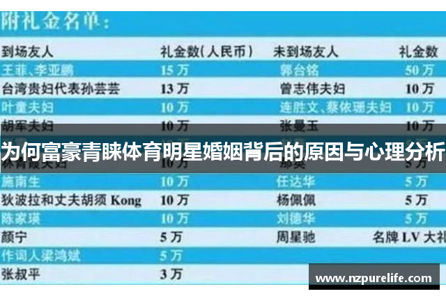 为何富豪青睐体育明星婚姻背后的原因与心理分析