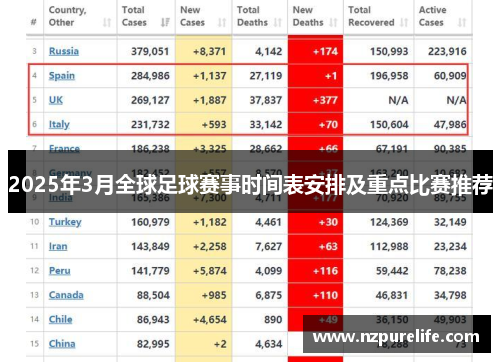 2025年3月全球足球赛事时间表安排及重点比赛推荐